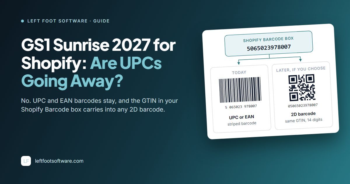 The headline GS1 Sunrise 2027 for Shopify: Are UPCs Going Away? Beside it, one GTIN in the Shopify Barcode box, shown as a striped barcode today and a 2D barcode later.