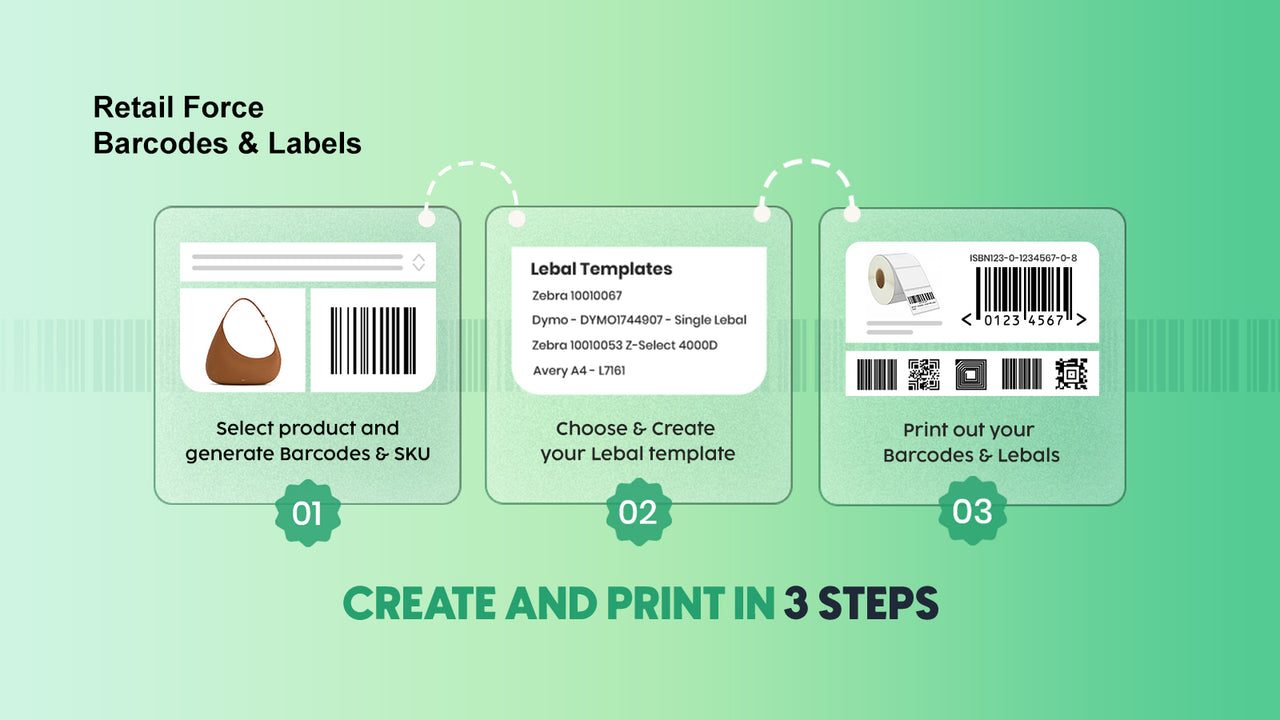 RF: Barcode Generator and Labels: printed retail barcode label output