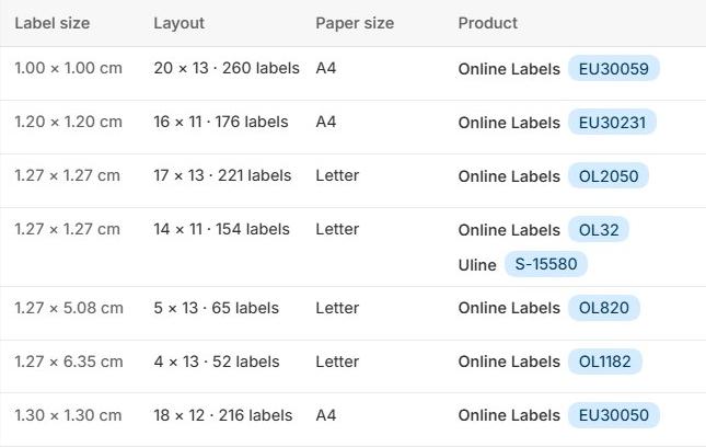Label Wizard's label stock list. Each row shows a label size, its sheet layout, the paper size and the Online Labels or Uline product it matches.